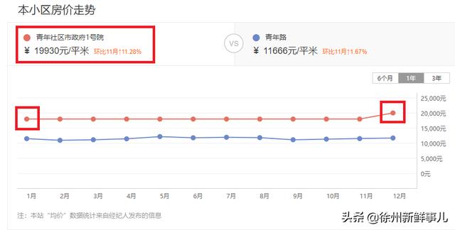 徐州市泉山区翡翠杏山小区徐州翡翠杏山二手房价格-第4张图片-翡翠网 徐州市泉山区翡翠杏山小区徐州翡翠杏山二手房价格-第4张图片-翡翠网