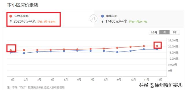 徐州市泉山区翡翠杏山小区徐州翡翠杏山二手房价格-第5张图片-翡翠网 徐州市泉山区翡翠杏山小区徐州翡翠杏山二手房价格-第5张图片-翡翠网