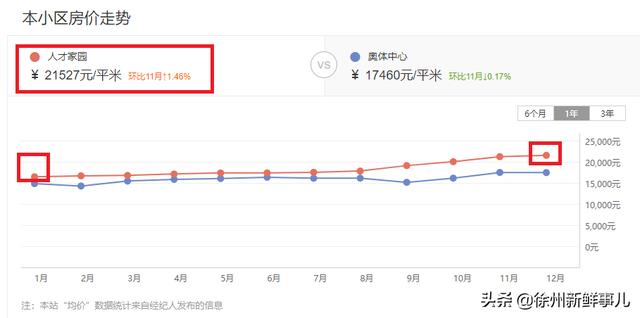 徐州市泉山区翡翠杏山小区徐州翡翠杏山二手房价格-第6张图片-翡翠网 徐州市泉山区翡翠杏山小区徐州翡翠杏山二手房价格-第6张图片-翡翠网