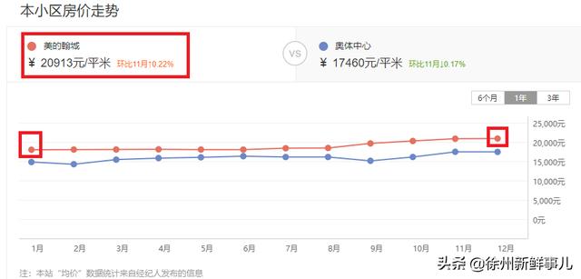 徐州市泉山区翡翠杏山小区徐州翡翠杏山二手房价格-第7张图片-翡翠网 徐州市泉山区翡翠杏山小区徐州翡翠杏山二手房价格-第7张图片-翡翠网
