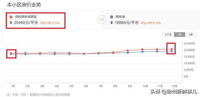 徐州市泉山区翡翠杏山小区徐州翡翠杏山二手房价格-第8张图片-翡翠网 徐州市泉山区翡翠杏山小区徐州翡翠杏山二手房价格-第8张图片-翡翠网
