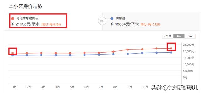徐州市泉山区翡翠杏山小区徐州翡翠杏山二手房价格-第9张图片-翡翠网 徐州市泉山区翡翠杏山小区徐州翡翠杏山二手房价格-第9张图片-翡翠网