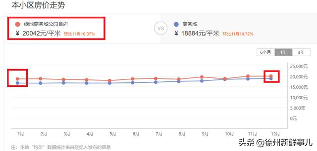 徐州市泉山区翡翠杏山小区徐州翡翠杏山二手房价格-第10张图片-翡翠网 徐州市泉山区翡翠杏山小区徐州翡翠杏山二手房价格-第10张图片-翡翠网