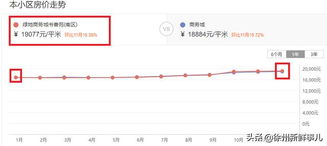 徐州市泉山区翡翠杏山小区徐州翡翠杏山二手房价格-第11张图片-翡翠网 徐州市泉山区翡翠杏山小区徐州翡翠杏山二手房价格-第11张图片-翡翠网