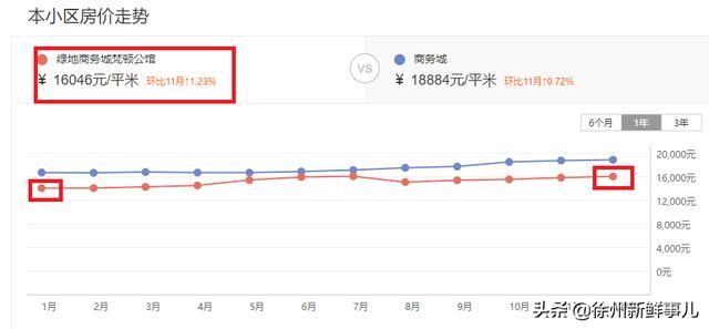 徐州市泉山区翡翠杏山小区徐州翡翠杏山二手房价格-第12张图片-翡翠网 徐州市泉山区翡翠杏山小区徐州翡翠杏山二手房价格-第12张图片-翡翠网