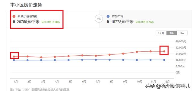 徐州市泉山区翡翠杏山小区徐州翡翠杏山二手房价格-第14张图片-翡翠网 徐州市泉山区翡翠杏山小区徐州翡翠杏山二手房价格-第14张图片-翡翠网