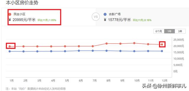 徐州市泉山区翡翠杏山小区徐州翡翠杏山二手房价格-第15张图片-翡翠网 徐州市泉山区翡翠杏山小区徐州翡翠杏山二手房价格-第15张图片-翡翠网