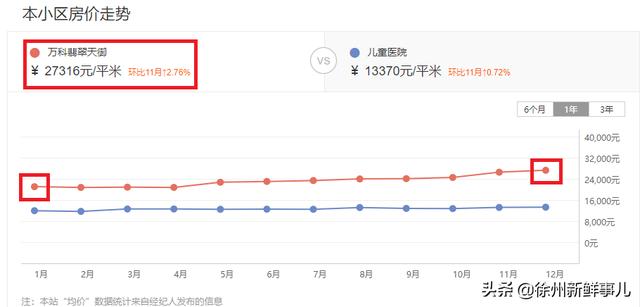 徐州市泉山区翡翠杏山小区徐州翡翠杏山二手房价格-第16张图片-翡翠网 徐州市泉山区翡翠杏山小区徐州翡翠杏山二手房价格-第16张图片-翡翠网