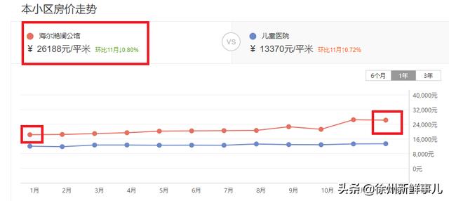 徐州市泉山区翡翠杏山小区徐州翡翠杏山二手房价格-第17张图片-翡翠网 徐州市泉山区翡翠杏山小区徐州翡翠杏山二手房价格-第17张图片-翡翠网