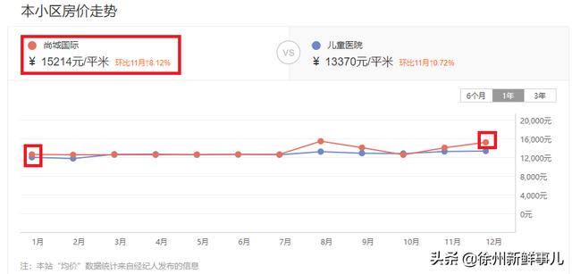 徐州市泉山区翡翠杏山小区徐州翡翠杏山二手房价格-第18张图片-翡翠网 徐州市泉山区翡翠杏山小区徐州翡翠杏山二手房价格-第18张图片-翡翠网