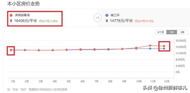 徐州市泉山区翡翠杏山小区徐州翡翠杏山二手房价格-第20张图片-翡翠网 徐州市泉山区翡翠杏山小区徐州翡翠杏山二手房价格-第20张图片-翡翠网