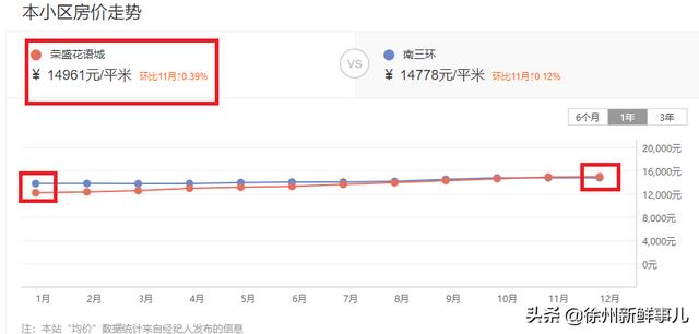徐州市泉山区翡翠杏山小区徐州翡翠杏山二手房价格-第21张图片-翡翠网 徐州市泉山区翡翠杏山小区徐州翡翠杏山二手房价格-第21张图片-翡翠网