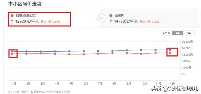 徐州市泉山区翡翠杏山小区徐州翡翠杏山二手房价格-第22张图片-翡翠网 徐州市泉山区翡翠杏山小区徐州翡翠杏山二手房价格-第22张图片-翡翠网