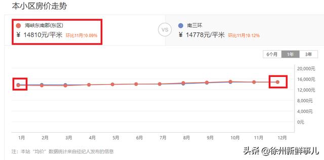 徐州市泉山区翡翠杏山小区徐州翡翠杏山二手房价格-第23张图片-翡翠网 徐州市泉山区翡翠杏山小区徐州翡翠杏山二手房价格-第23张图片-翡翠网