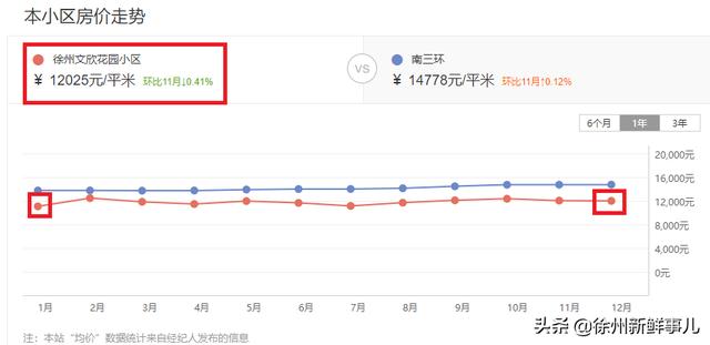 徐州市泉山区翡翠杏山小区徐州翡翠杏山二手房价格-第24张图片-翡翠网 徐州市泉山区翡翠杏山小区徐州翡翠杏山二手房价格-第24张图片-翡翠网
