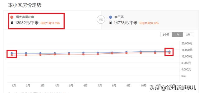 徐州市泉山区翡翠杏山小区徐州翡翠杏山二手房价格-第25张图片-翡翠网 徐州市泉山区翡翠杏山小区徐州翡翠杏山二手房价格-第25张图片-翡翠网