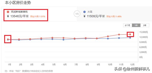 徐州市泉山区翡翠杏山小区徐州翡翠杏山二手房价格-第26张图片-翡翠网 徐州市泉山区翡翠杏山小区徐州翡翠杏山二手房价格-第26张图片-翡翠网