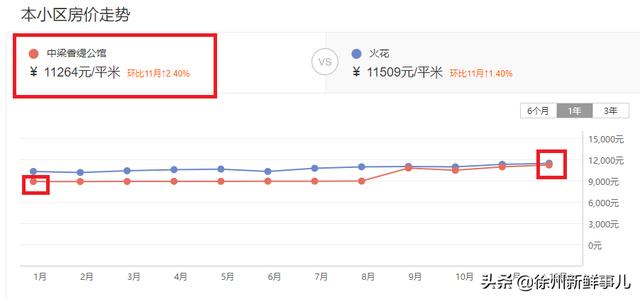 徐州市泉山区翡翠杏山小区徐州翡翠杏山二手房价格-第27张图片-翡翠网 徐州市泉山区翡翠杏山小区徐州翡翠杏山二手房价格-第27张图片-翡翠网