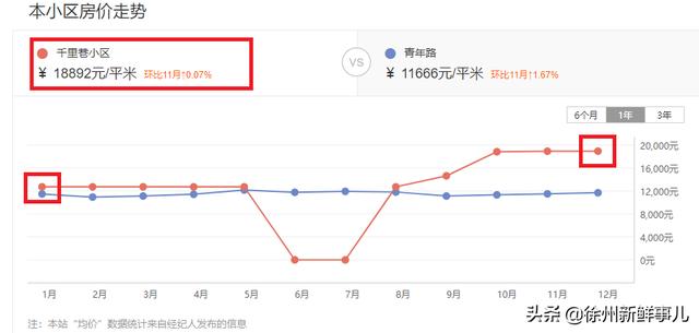 徐州市泉山区翡翠杏山小区徐州翡翠杏山二手房价格-第28张图片-翡翠网 徐州市泉山区翡翠杏山小区徐州翡翠杏山二手房价格-第28张图片-翡翠网