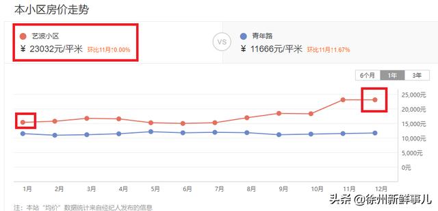 徐州市泉山区翡翠杏山小区徐州翡翠杏山二手房价格-第29张图片-翡翠网 徐州市泉山区翡翠杏山小区徐州翡翠杏山二手房价格-第29张图片-翡翠网