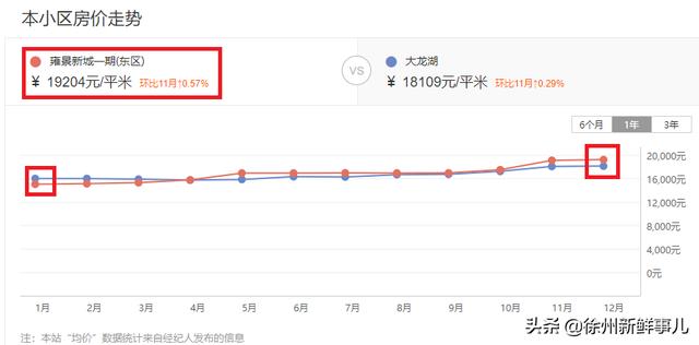 徐州市泉山区翡翠杏山小区徐州翡翠杏山二手房价格-第30张图片-翡翠网 徐州市泉山区翡翠杏山小区徐州翡翠杏山二手房价格-第30张图片-翡翠网