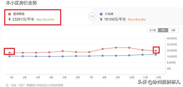 徐州市泉山区翡翠杏山小区徐州翡翠杏山二手房价格-第31张图片-翡翠网 徐州市泉山区翡翠杏山小区徐州翡翠杏山二手房价格-第31张图片-翡翠网