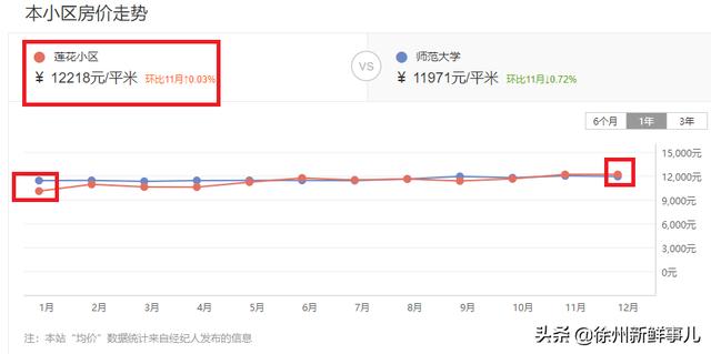 徐州市泉山区翡翠杏山小区徐州翡翠杏山二手房价格-第33张图片-翡翠网 徐州市泉山区翡翠杏山小区徐州翡翠杏山二手房价格-第33张图片-翡翠网