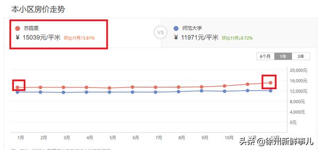 徐州市泉山区翡翠杏山小区徐州翡翠杏山二手房价格-第34张图片-翡翠网 徐州市泉山区翡翠杏山小区徐州翡翠杏山二手房价格-第34张图片-翡翠网