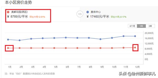 徐州市泉山区翡翠杏山小区徐州翡翠杏山二手房价格-第35张图片-翡翠网 徐州市泉山区翡翠杏山小区徐州翡翠杏山二手房价格-第35张图片-翡翠网