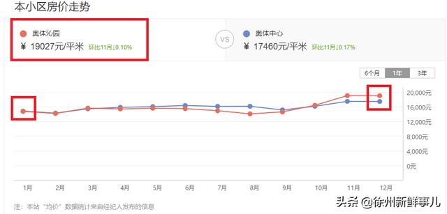 徐州市泉山区翡翠杏山小区徐州翡翠杏山二手房价格-第36张图片-翡翠网 徐州市泉山区翡翠杏山小区徐州翡翠杏山二手房价格-第36张图片-翡翠网