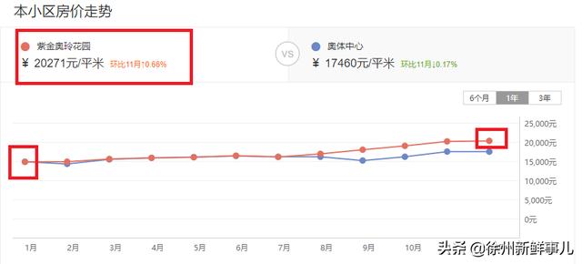 徐州市泉山区翡翠杏山小区徐州翡翠杏山二手房价格-第37张图片-翡翠网 徐州市泉山区翡翠杏山小区徐州翡翠杏山二手房价格-第37张图片-翡翠网