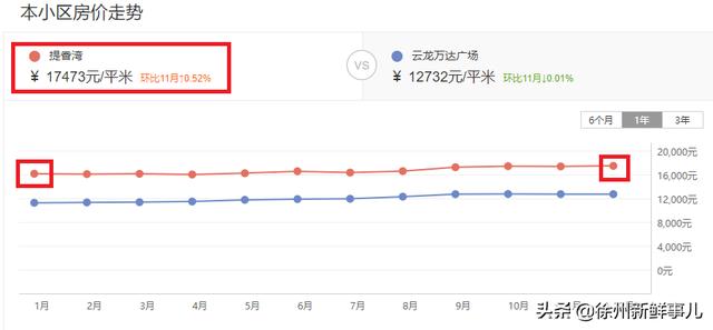 徐州市泉山区翡翠杏山小区徐州翡翠杏山二手房价格-第38张图片-翡翠网 徐州市泉山区翡翠杏山小区徐州翡翠杏山二手房价格-第38张图片-翡翠网