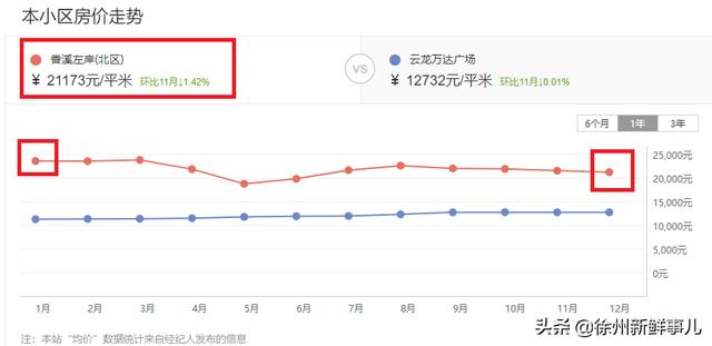 徐州市泉山区翡翠杏山小区徐州翡翠杏山二手房价格-第39张图片-翡翠网 徐州市泉山区翡翠杏山小区徐州翡翠杏山二手房价格-第39张图片-翡翠网