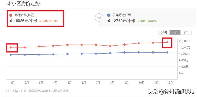 徐州市泉山区翡翠杏山小区徐州翡翠杏山二手房价格-第40张图片-翡翠网 徐州市泉山区翡翠杏山小区徐州翡翠杏山二手房价格-第40张图片-翡翠网