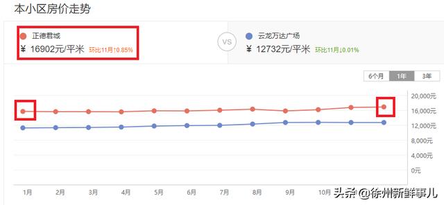 徐州市泉山区翡翠杏山小区徐州翡翠杏山二手房价格-第42张图片-翡翠网 徐州市泉山区翡翠杏山小区徐州翡翠杏山二手房价格-第42张图片-翡翠网