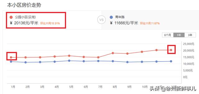 徐州市泉山区翡翠杏山小区徐州翡翠杏山二手房价格-第44张图片-翡翠网 徐州市泉山区翡翠杏山小区徐州翡翠杏山二手房价格-第44张图片-翡翠网