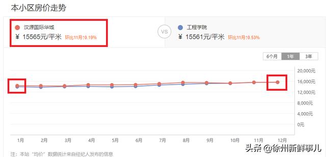 徐州市泉山区翡翠杏山小区徐州翡翠杏山二手房价格-第46张图片-翡翠网 徐州市泉山区翡翠杏山小区徐州翡翠杏山二手房价格-第46张图片-翡翠网