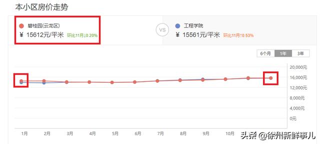 徐州市泉山区翡翠杏山小区徐州翡翠杏山二手房价格-第47张图片-翡翠网 徐州市泉山区翡翠杏山小区徐州翡翠杏山二手房价格-第47张图片-翡翠网