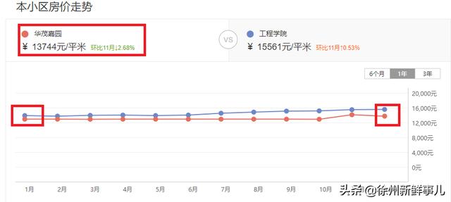 徐州市泉山区翡翠杏山小区徐州翡翠杏山二手房价格-第48张图片-翡翠网 徐州市泉山区翡翠杏山小区徐州翡翠杏山二手房价格-第48张图片-翡翠网