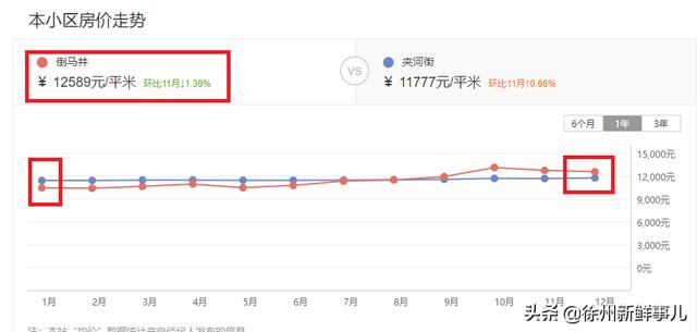 徐州市泉山区翡翠杏山小区徐州翡翠杏山二手房价格-第49张图片-翡翠网 徐州市泉山区翡翠杏山小区徐州翡翠杏山二手房价格-第49张图片-翡翠网