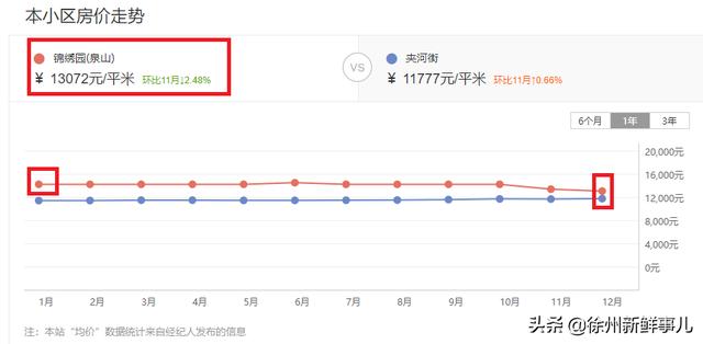 徐州市泉山区翡翠杏山小区徐州翡翠杏山二手房价格-第50张图片-翡翠网 徐州市泉山区翡翠杏山小区徐州翡翠杏山二手房价格-第50张图片-翡翠网
