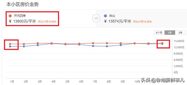 徐州市泉山区翡翠杏山小区徐州翡翠杏山二手房价格-第51张图片-翡翠网 徐州市泉山区翡翠杏山小区徐州翡翠杏山二手房价格-第51张图片-翡翠网
