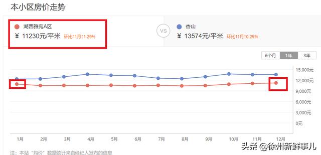 徐州市泉山区翡翠杏山小区徐州翡翠杏山二手房价格-第52张图片-翡翠网 徐州市泉山区翡翠杏山小区徐州翡翠杏山二手房价格-第52张图片-翡翠网