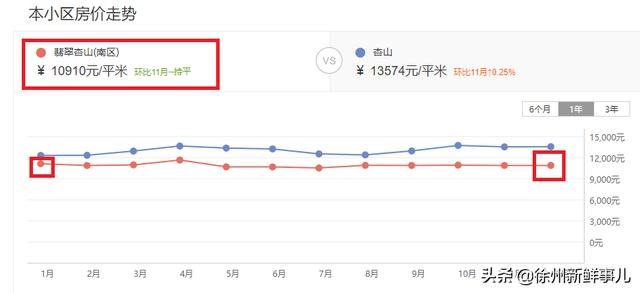 徐州市泉山区翡翠杏山小区徐州翡翠杏山二手房价格-第53张图片-翡翠网 徐州市泉山区翡翠杏山小区徐州翡翠杏山二手房价格-第53张图片-翡翠网