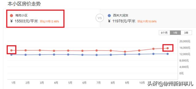 徐州市泉山区翡翠杏山小区徐州翡翠杏山二手房价格-第54张图片-翡翠网 徐州市泉山区翡翠杏山小区徐州翡翠杏山二手房价格-第54张图片-翡翠网