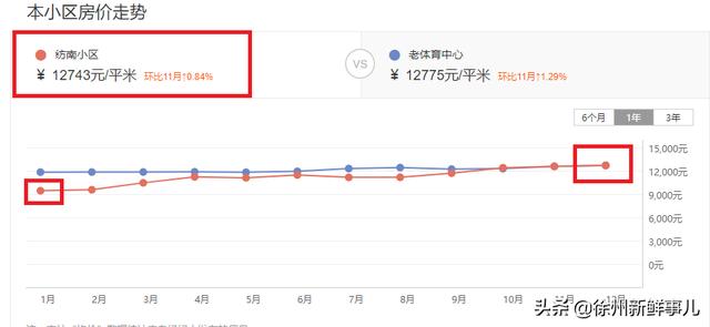 徐州市泉山区翡翠杏山小区徐州翡翠杏山二手房价格-第56张图片-翡翠网 徐州市泉山区翡翠杏山小区徐州翡翠杏山二手房价格-第56张图片-翡翠网