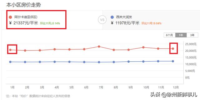 徐州市泉山区翡翠杏山小区徐州翡翠杏山二手房价格-第57张图片-翡翠网 徐州市泉山区翡翠杏山小区徐州翡翠杏山二手房价格-第57张图片-翡翠网