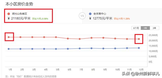 徐州市泉山区翡翠杏山小区徐州翡翠杏山二手房价格-第58张图片-翡翠网 徐州市泉山区翡翠杏山小区徐州翡翠杏山二手房价格-第58张图片-翡翠网