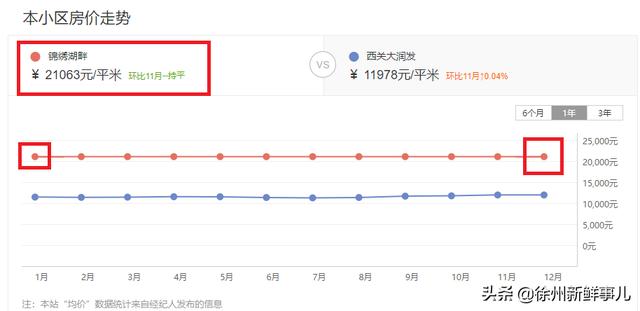 徐州市泉山区翡翠杏山小区徐州翡翠杏山二手房价格-第59张图片-翡翠网 徐州市泉山区翡翠杏山小区徐州翡翠杏山二手房价格-第59张图片-翡翠网