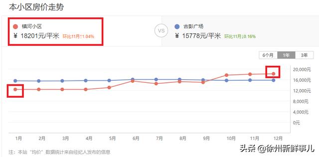 徐州市泉山区翡翠杏山小区徐州翡翠杏山二手房价格-第60张图片-翡翠网 徐州市泉山区翡翠杏山小区徐州翡翠杏山二手房价格-第60张图片-翡翠网